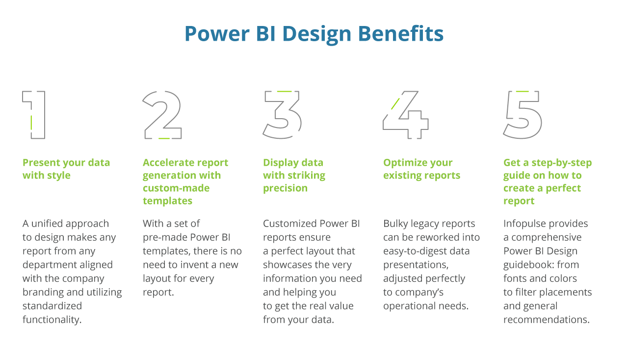 Snapshot 1 of Power BI Design: 4-Week Implementation