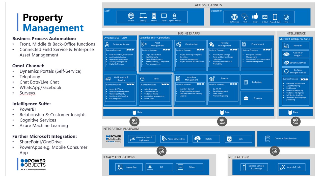 Snapshot 1 of HCLTech Biz Apps - PowerProperty