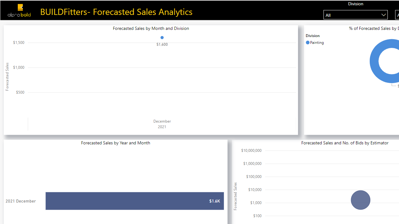 Snapshot 2 of BUILDFitters Sales Analytics