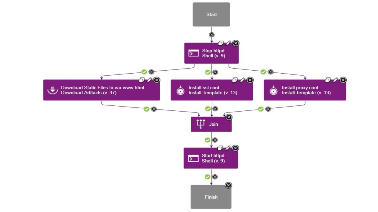 Snapshot 2 of HCL Launch on Azure
