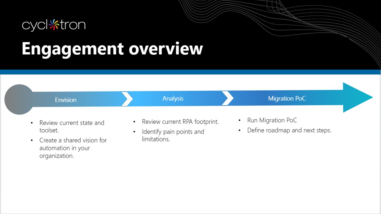Snapshot 1 of RPA Migration Planning: 1-Wk Proof of Concept