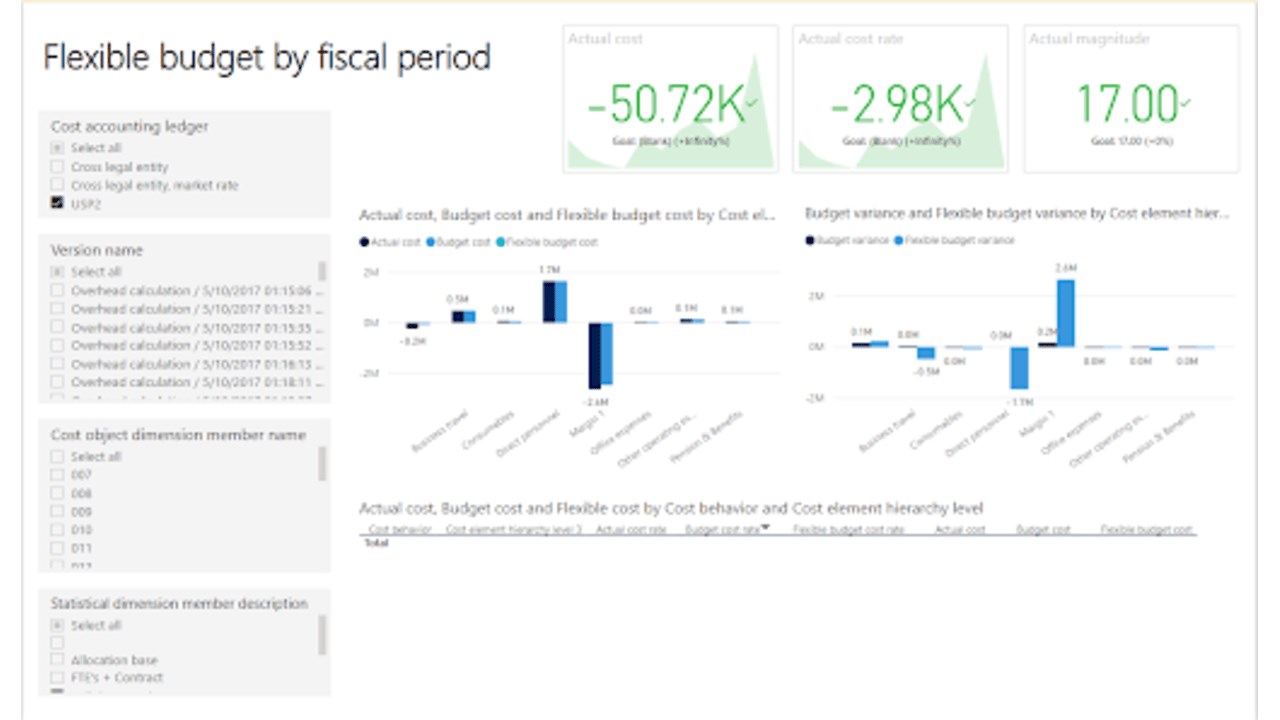 Snapshot 1 of Folio3 Data Visualization Services