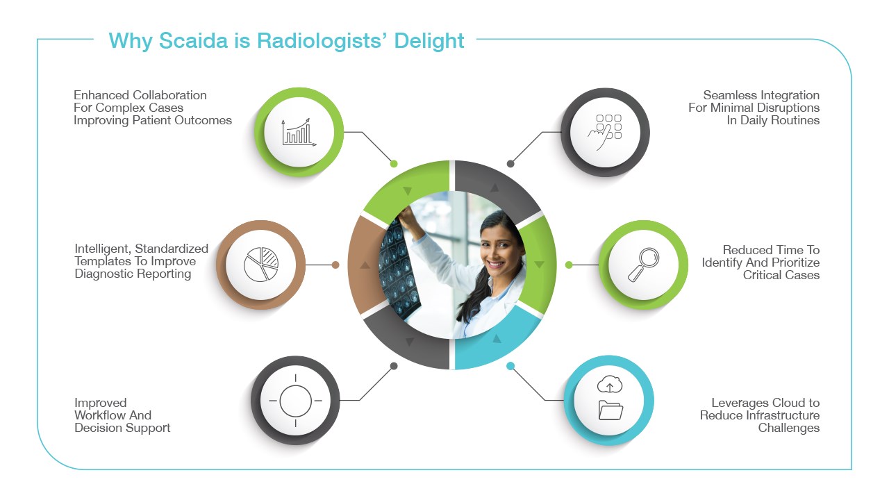 Snapshot 3 of Scaida Detect CT