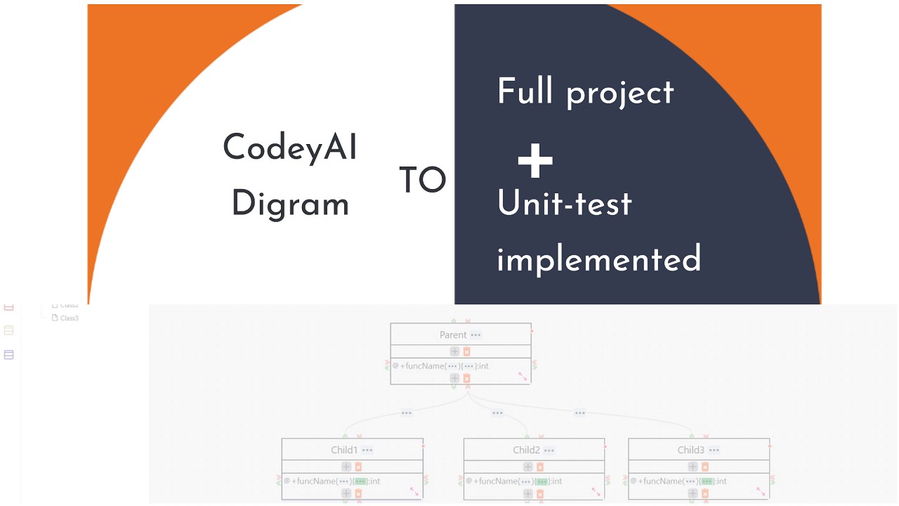 Snapshot 1 of CodeyAI – 80% Faster Software Development