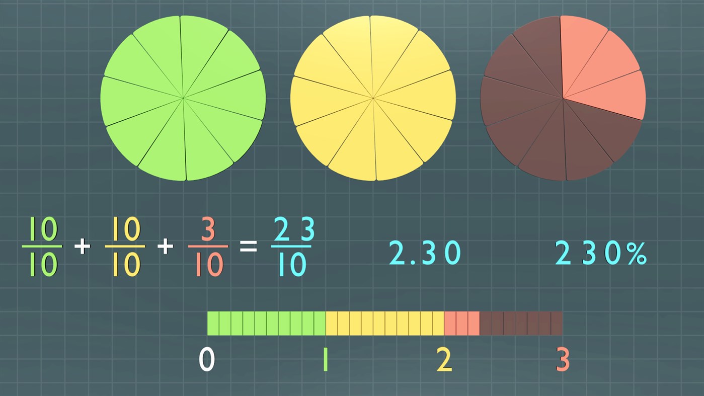 #4. Sensavis Visual Learning Tool (Windows) 由: Sensavis AB