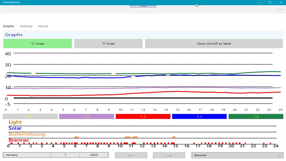 Charts4Azure (Windows) Von: RoSchmi
