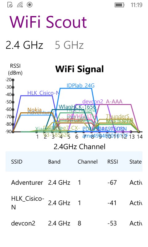 WiFi Scout screenshot