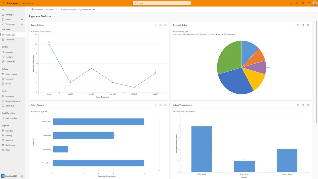 Snapshot 2 of HandsOn CRM