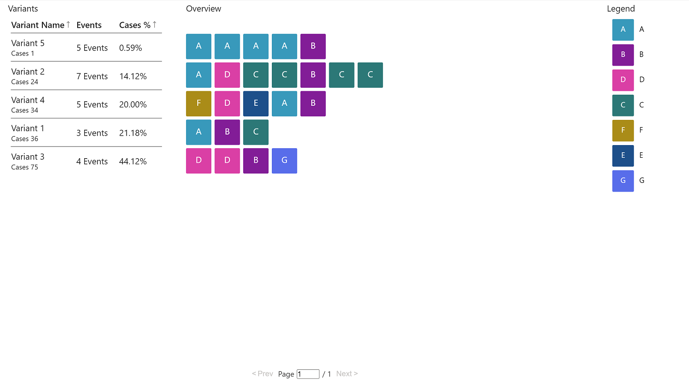 Snapshot 1 of Power Automate Process Mining - Variant DNA Visual