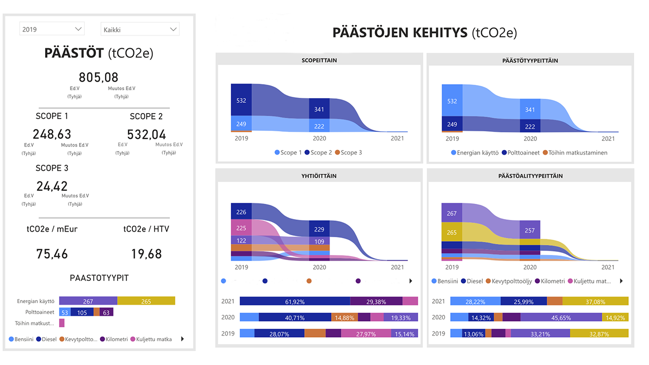 Snapshot 1 of Emission calculation&reporting: 2Wk Implementation