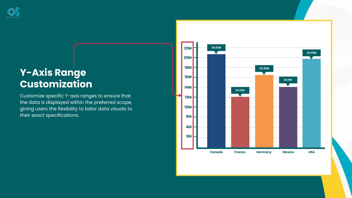 Snapshot 6 of Bar Chart With Top N Selection