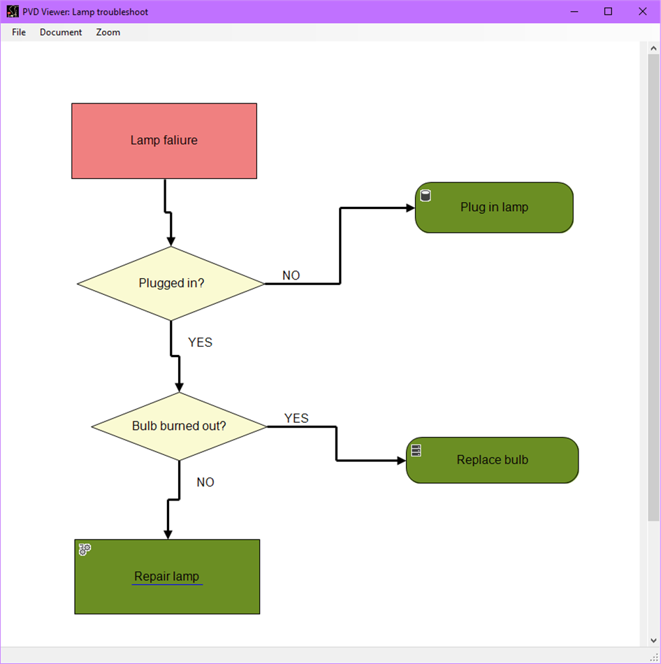 Process Visualizer Document Viewer (Windows) 由: Frozen Elephant Inc.