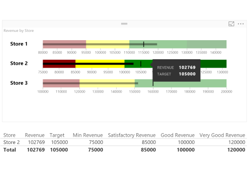 Bullet Chart Power Bi