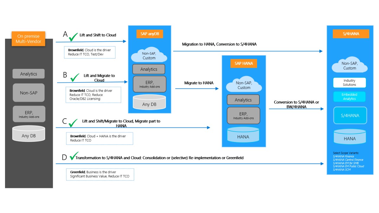 asdas – myCloudDoor – Expertise for Cloud Transition