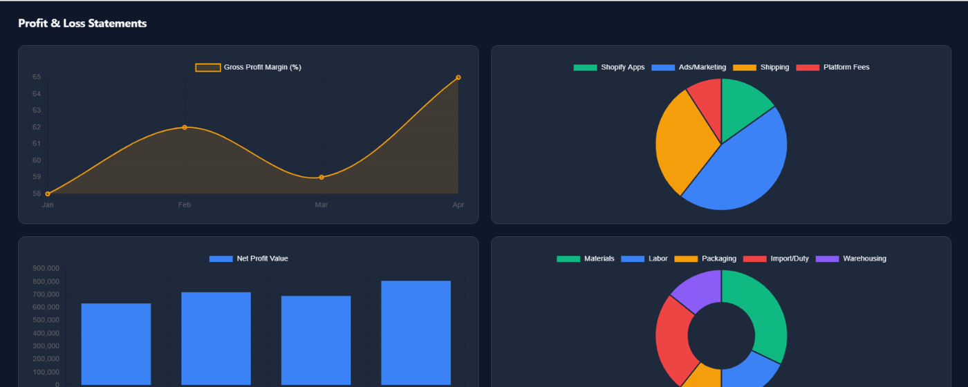 Wafirsync: Shopify Analytics & Profit Tracker