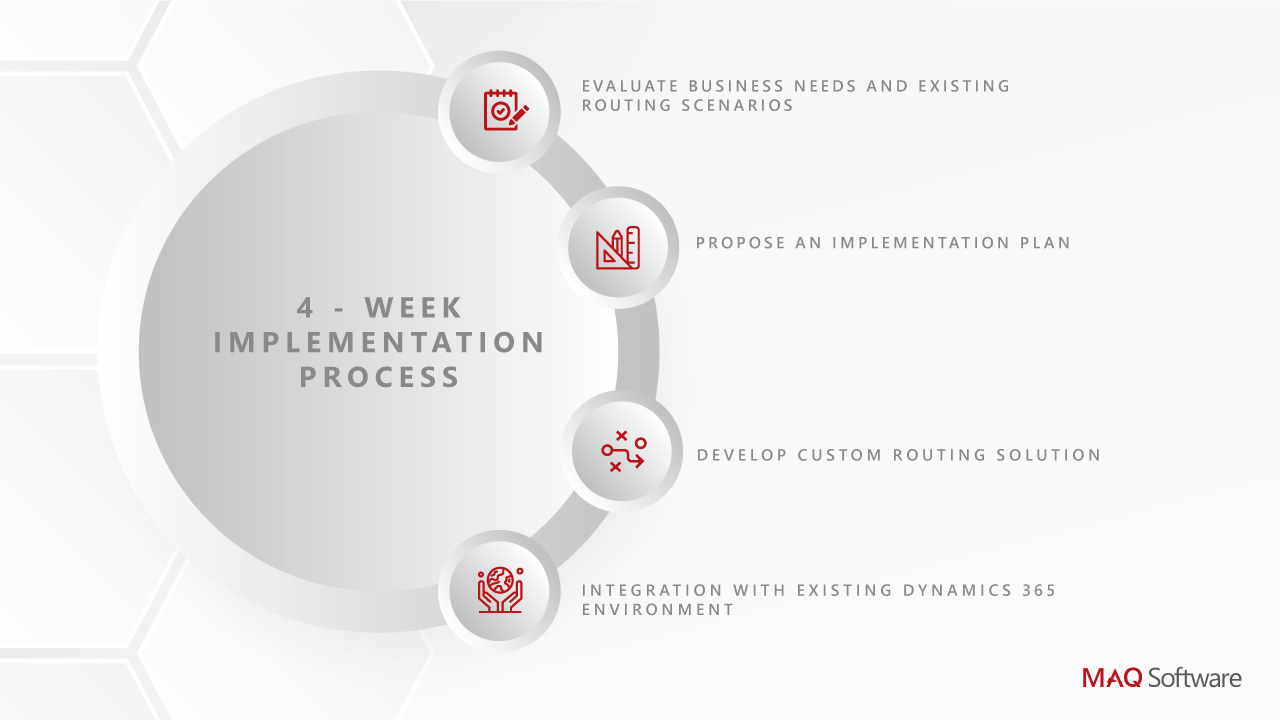 Snapshot 2 of Dynamic Routing Rules: 4-Week Implementation