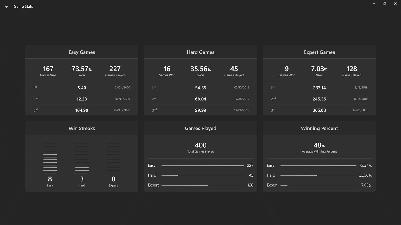 #5. Minesweep (Windows) 由: Cole.S