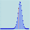 BINOMIAL DISTRIBUTION