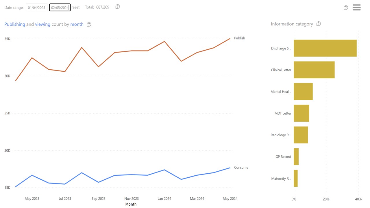 Snapshot 4 of Electronic Healthcare Record Analytics and Audit