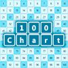 100 Chart