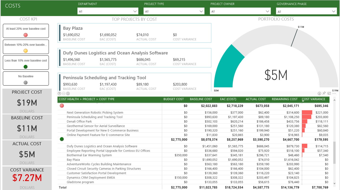 Microsoft proyect caracter sticas