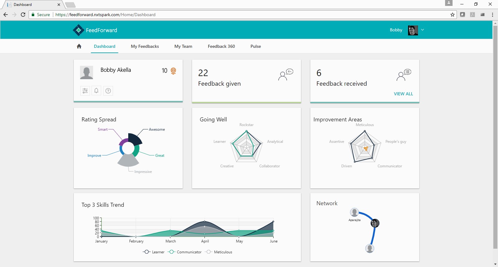 Snapshot 2 of FeedForward