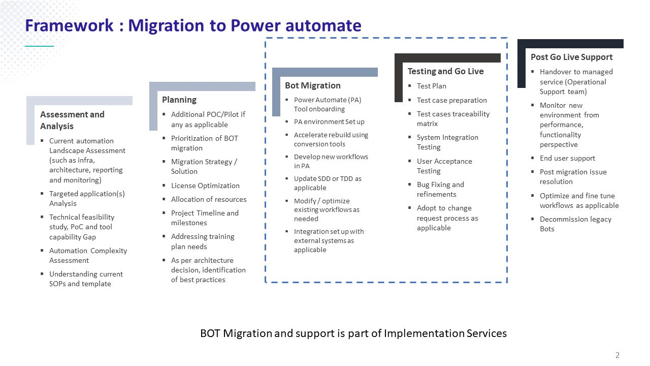 Snapshot 2 of RPA Migration Services