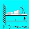 CANTILEVER BEAM FOR ANY LOAD