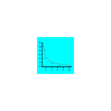 GEOMETRIC REGRESSION