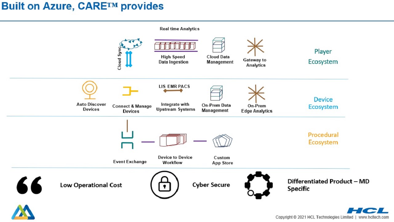Snapshot 1 of HCLTech IoT Platform for Healthcare Assets