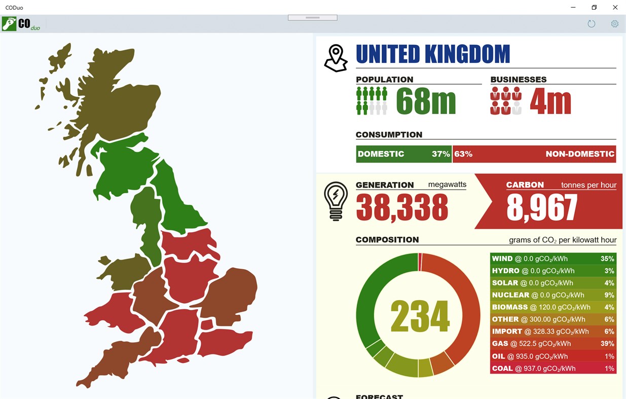#1. COduo (Windows) 由: onecog.solutions