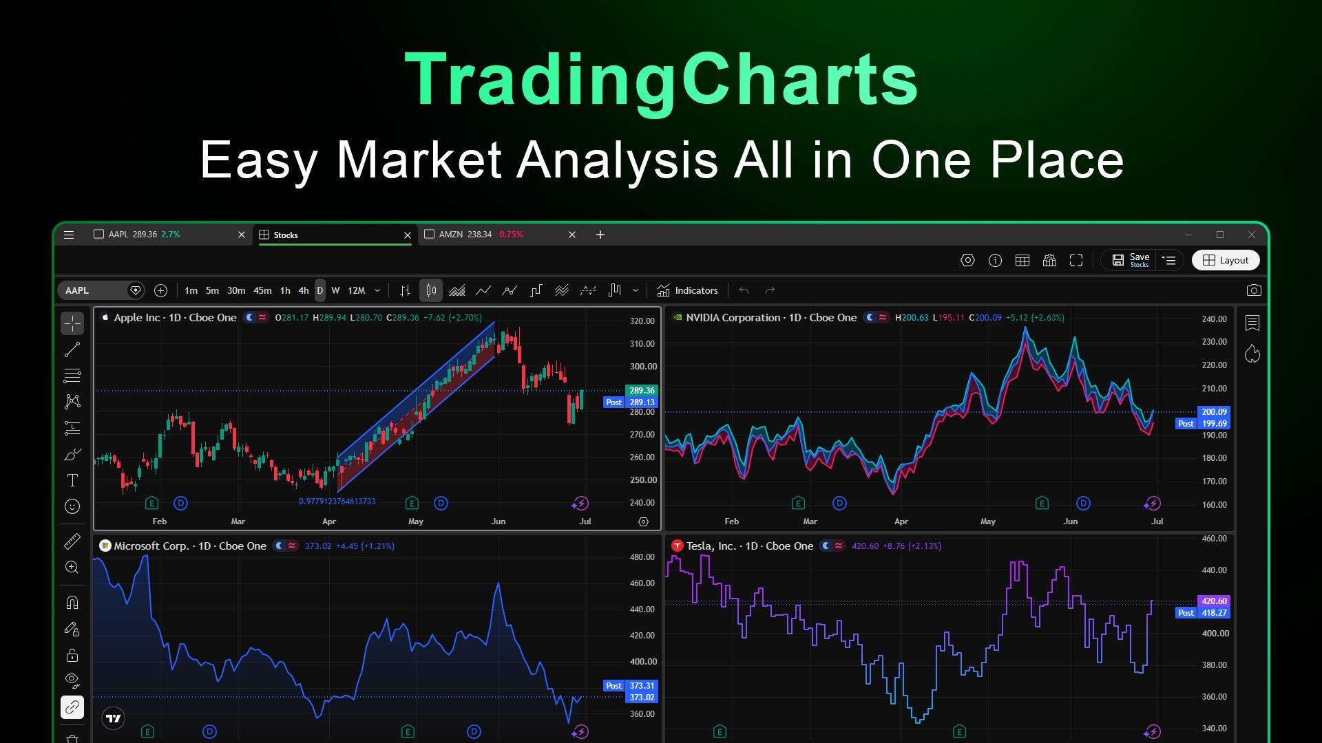 TradingCharts screenshot