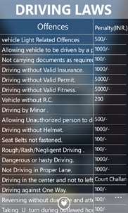Driving License Practice Test screenshot 3