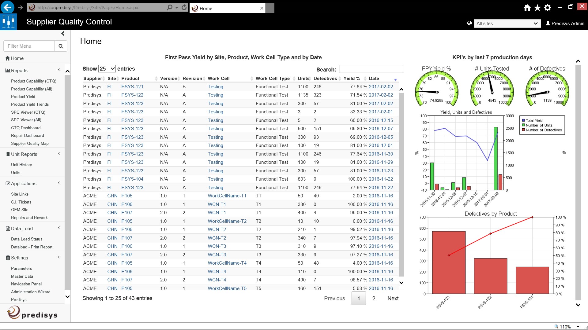Snapshot 3 of Predisys Analytical Suite