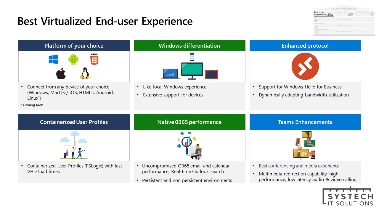 Cloud Virtual Desktop (WVD) Workshop 2 hour's
