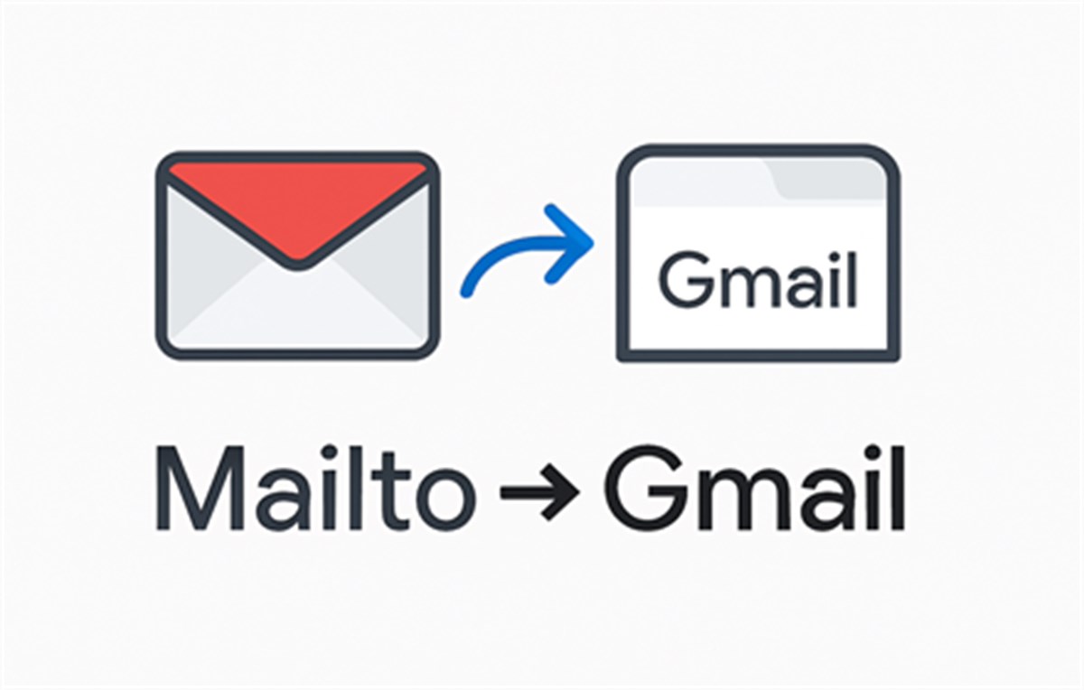 Mailto → Gmail