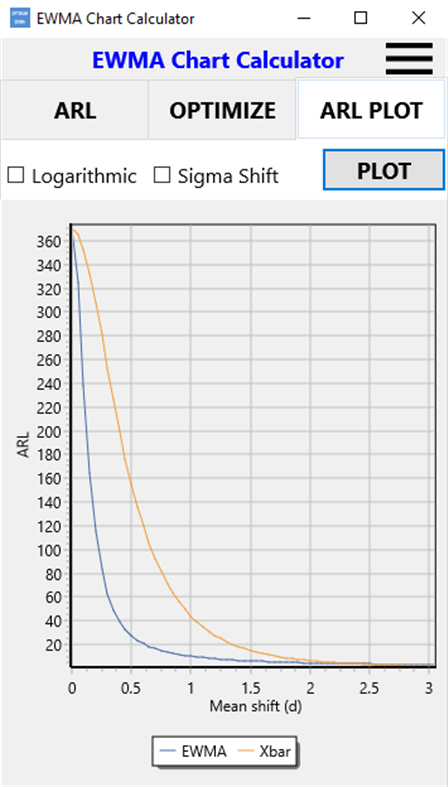 #3. Optimum EWMA control chart (Windows) De: Francisco Aparisi