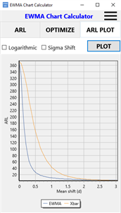 Optimum EWMA control chart screenshot 3
