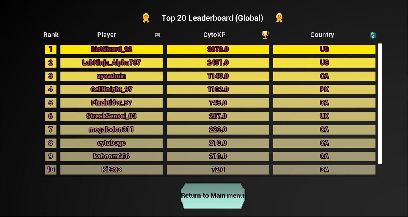 #7. MicroVlabs (Windows) By: CytoEnigma Technology Inc