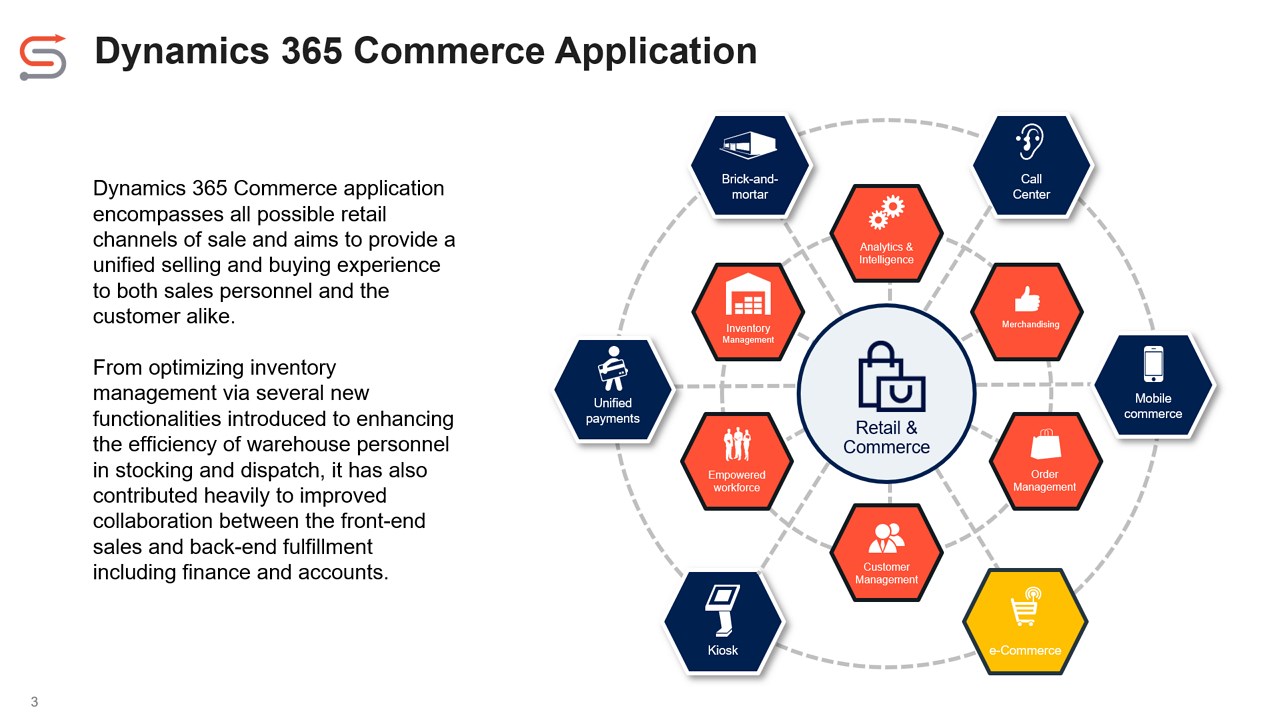 Snapshot 2 of Microsoft Dynamics 365 Commerce: 2-Day Comprehensive Assessment