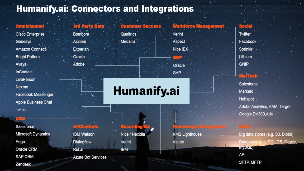 Snapshot 3 of TTEC Digital Solution for Humanify Insights Platform