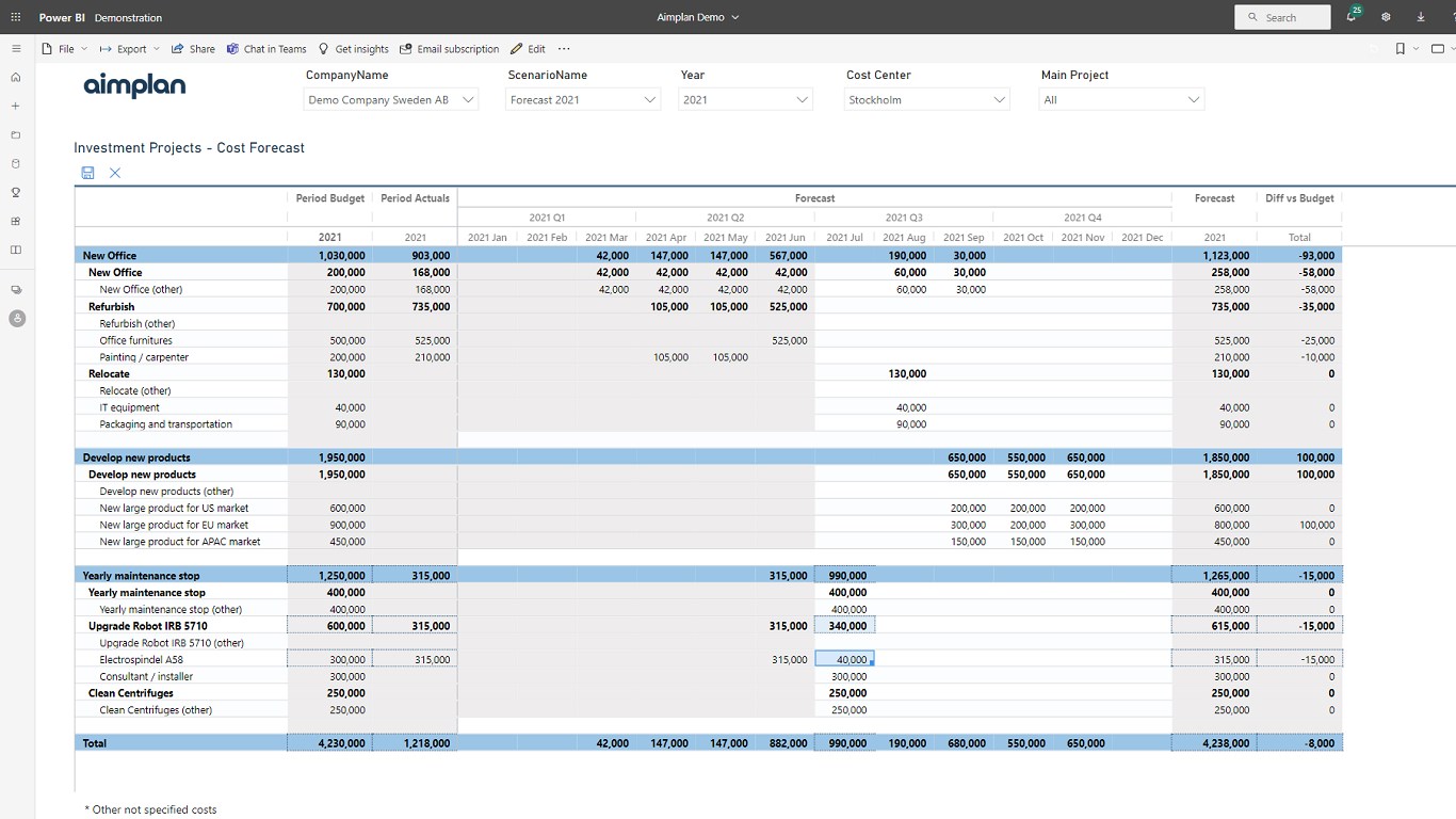 Snapshot 4 of Aimplan Planning and Reporting Visual
