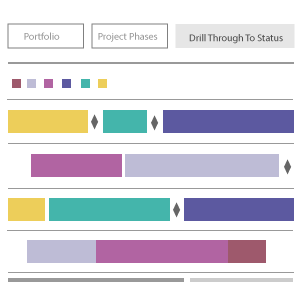 Gantt Timeline