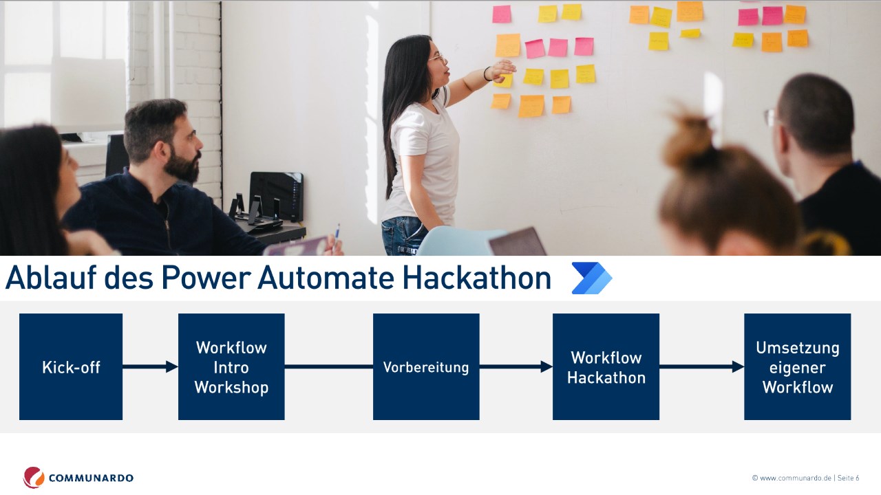 Snapshot 1 of Powerapp und PowerAutomate Hackathon: 7 Tage Workshop