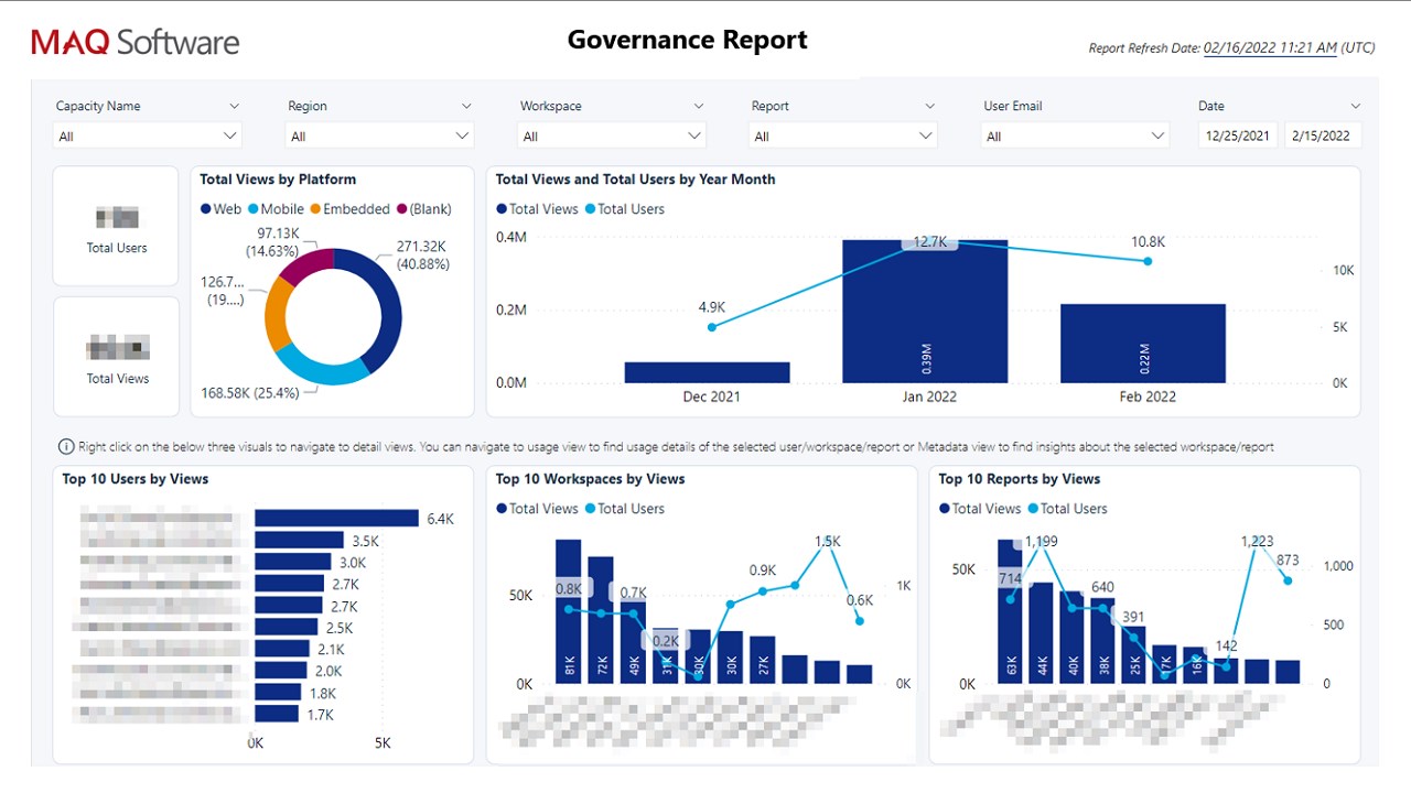 Snapshot 1 of Power BI Governance Reports: 4-Week Implementation
