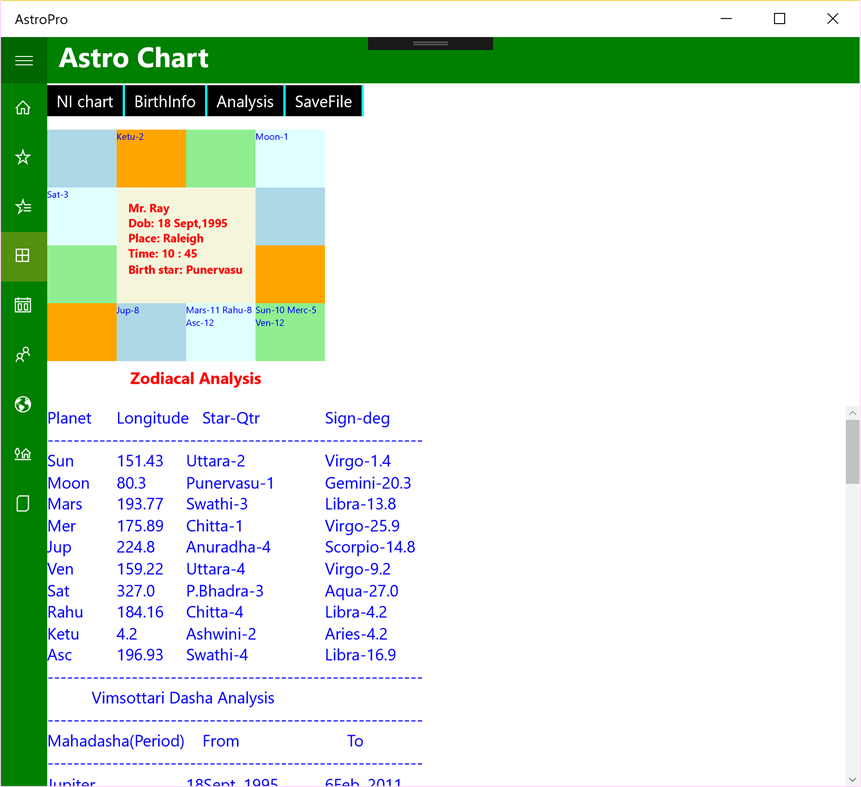 #9. AstroPro (Windows) 由: Kaup Shenoy Associates