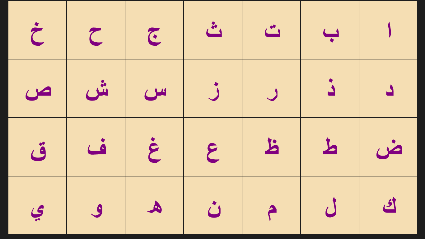 Начало арабского алфавита