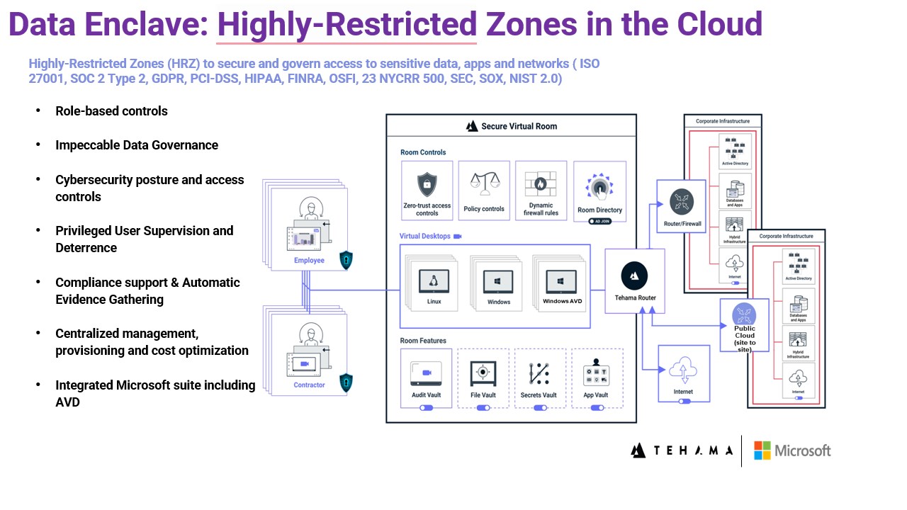 Snapshot 6 of Tehama Data Enclave