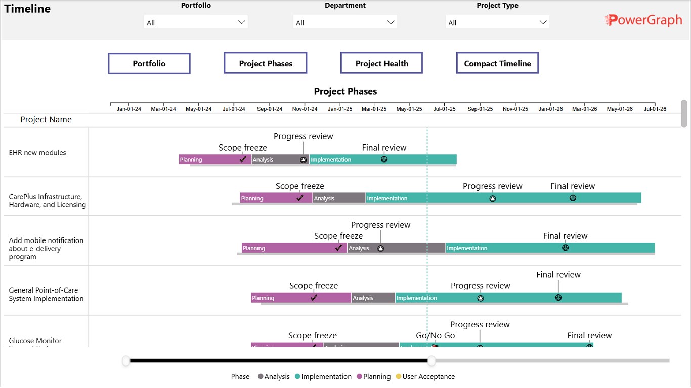 Snapshot 2 of Gantt Timeline