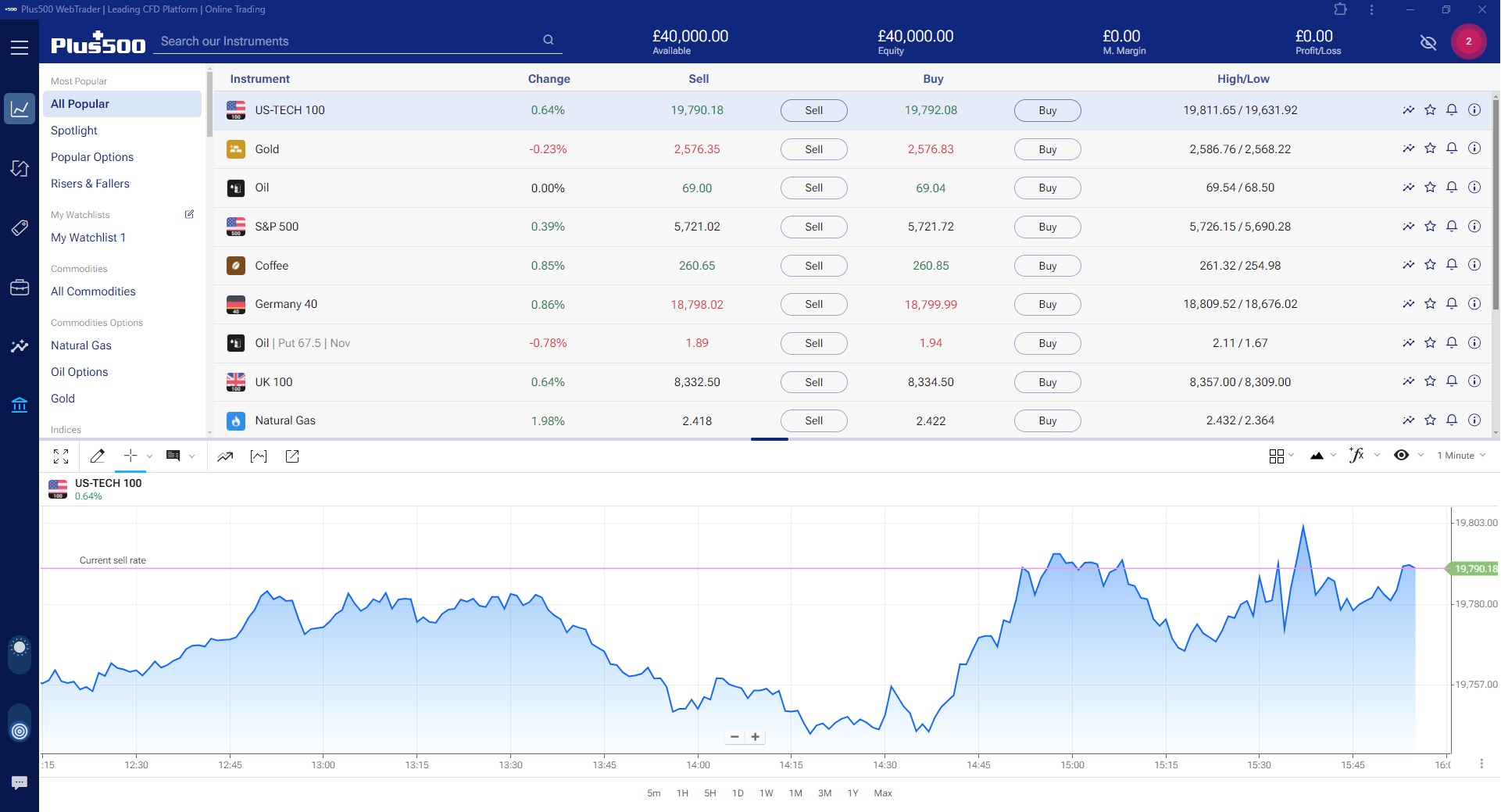 Plus500 - Free download and install on Windows | Microsoft Store
